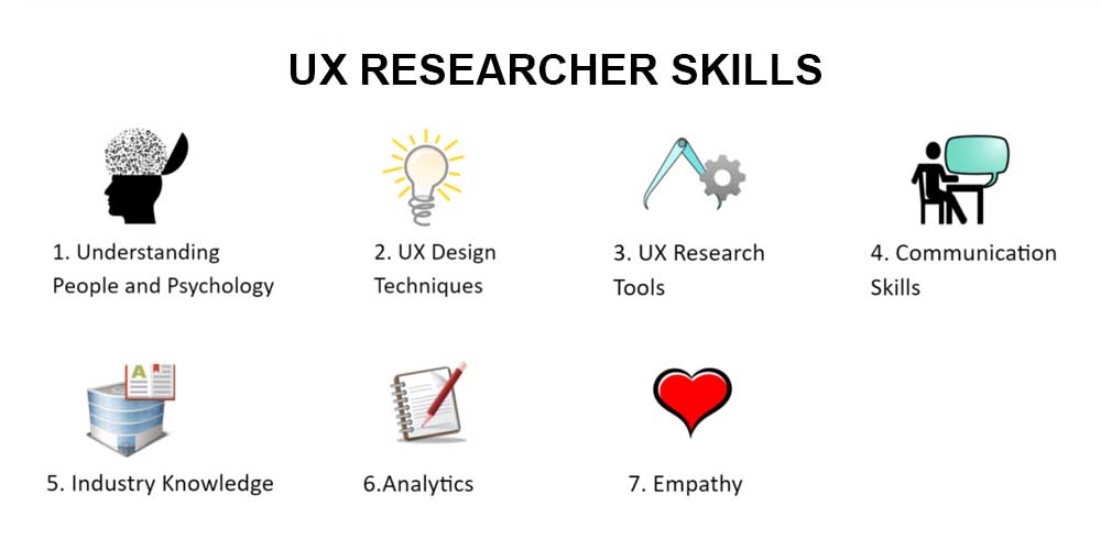 UX Researcher skills
