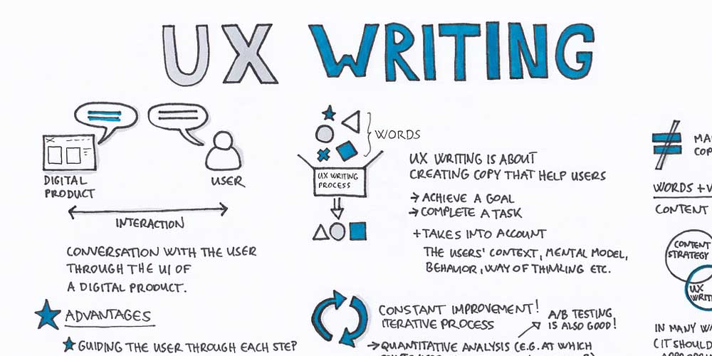 UX Writing scheme