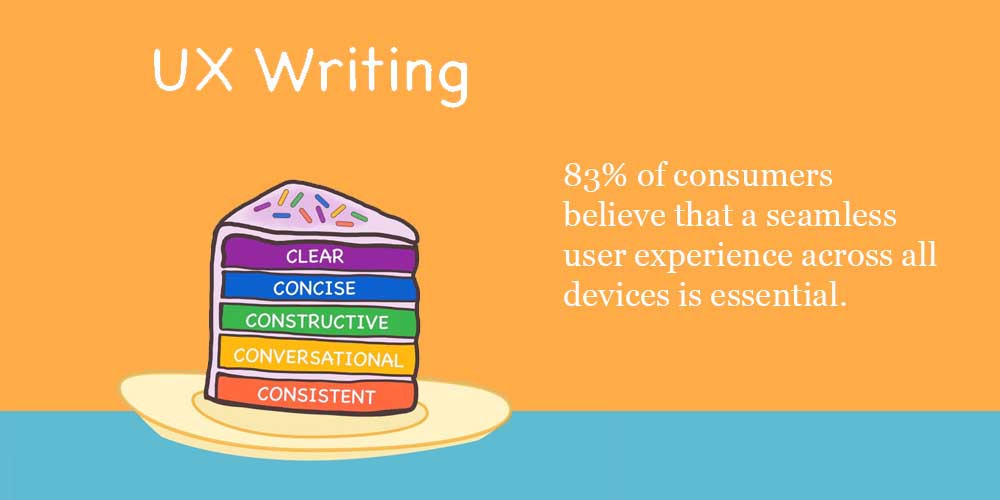 UX writing components and statistics