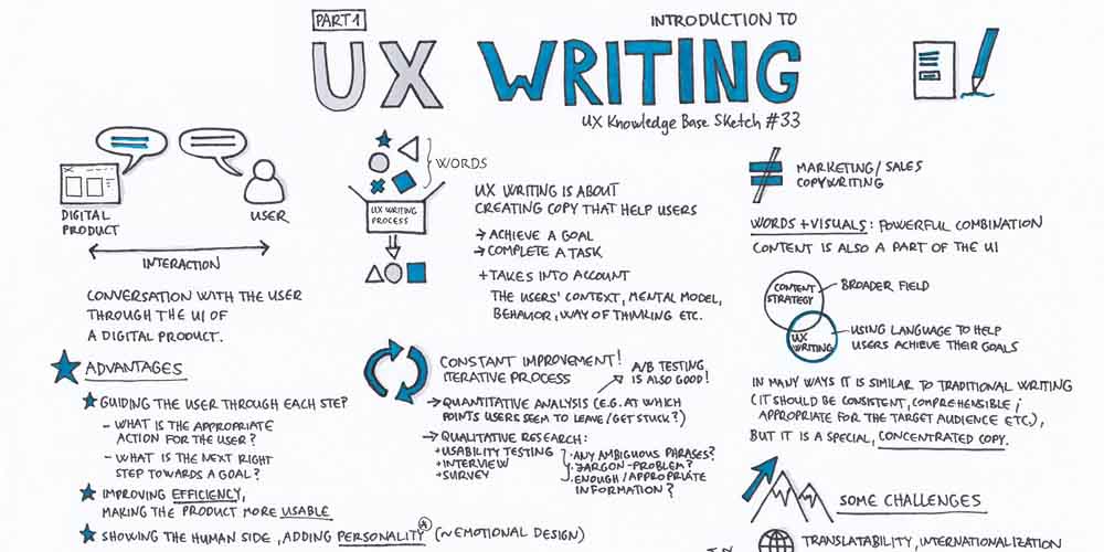 UX writing sketching ideas