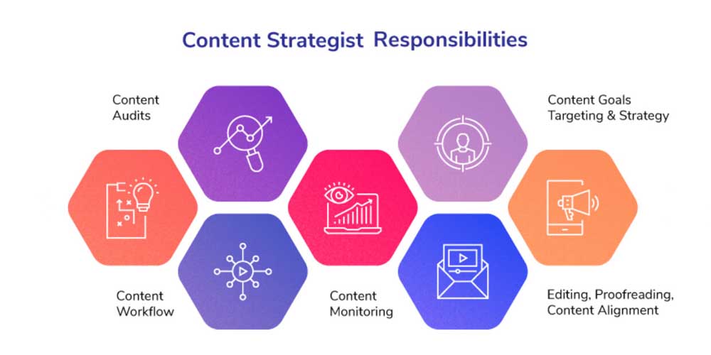 What is a content strategist