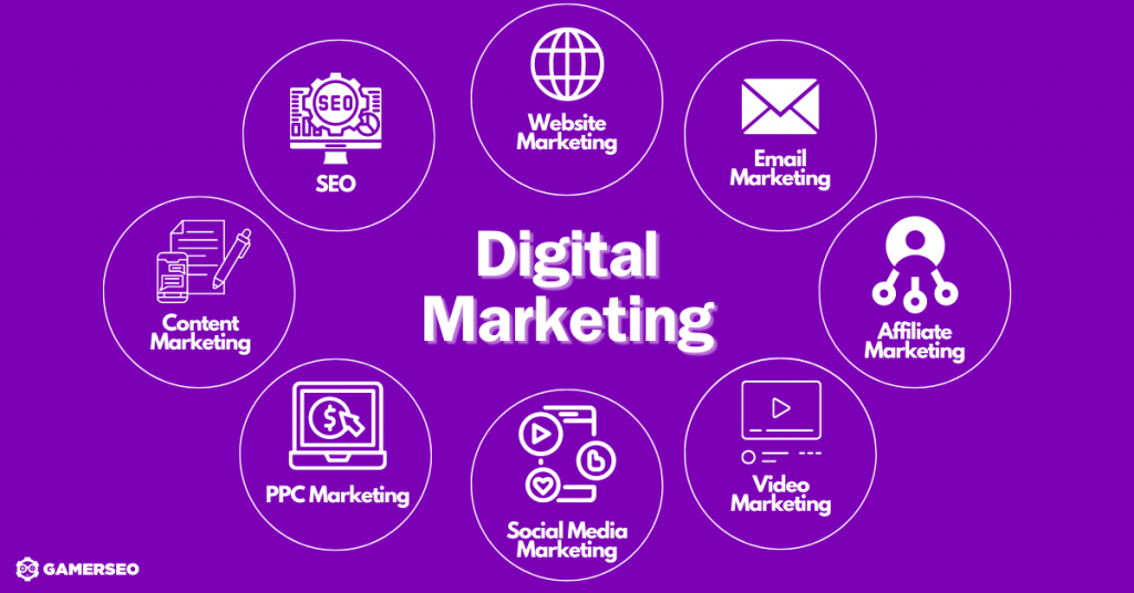 digital marketing components
