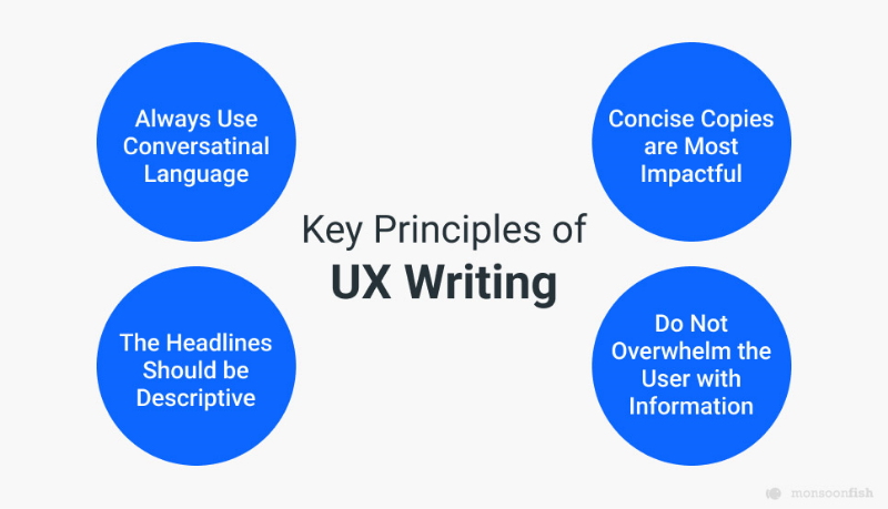 image showing the main pillars of UX writing