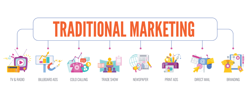 image showing the main types of traditional marketing and the most common platforms