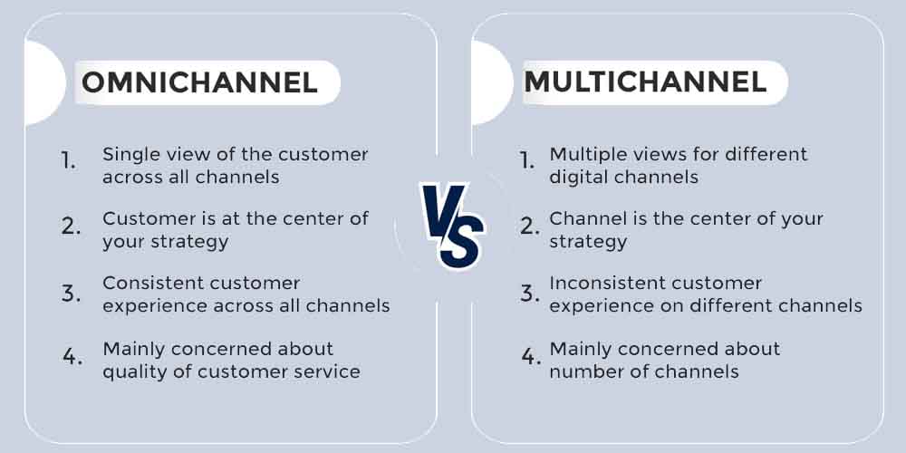 omnichannel vs multichannel