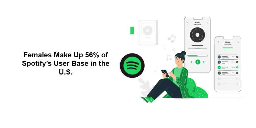 A girl listen music on Spotify and statistics