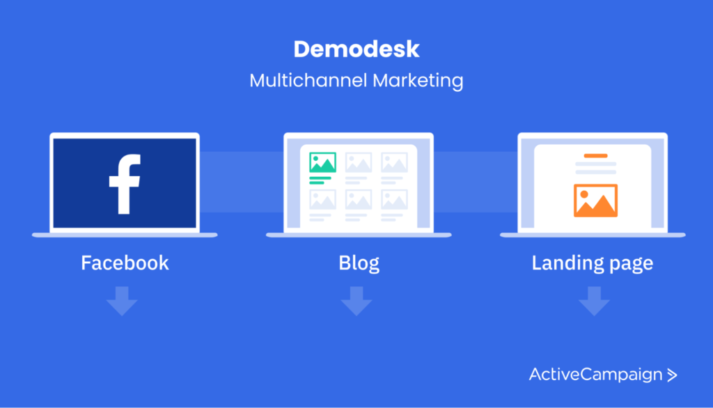 Demodesk Multichannel Marketing Strategy