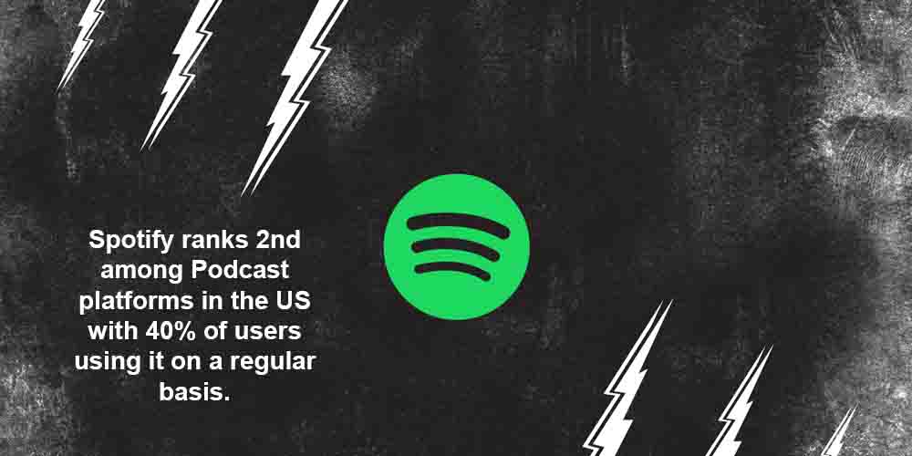 Spotify logo and statistics