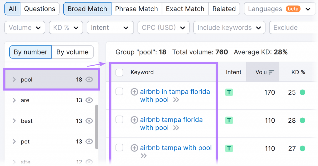 image showing keywords related to airbnb on a search engine tool